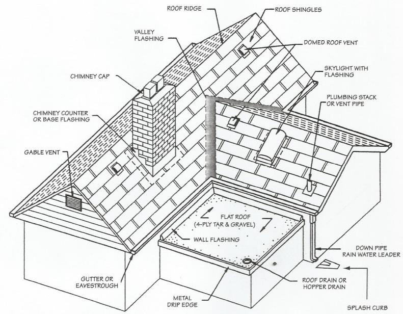 Main Components - North View Home Inspections, LLC